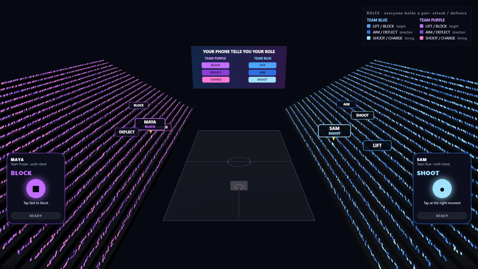 The model's arena: two grandstands of lit phones, purple on the left and blue on the right, with a screen above the court listing three roles for each team.