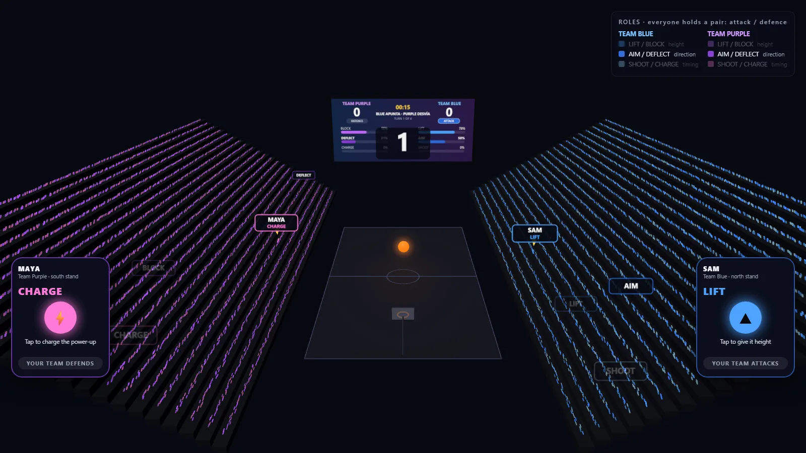A turn in the model: the court with the ball in the air, the screen above it showing six role bars and the score, and one phone from each team showing the role that person was dealt.